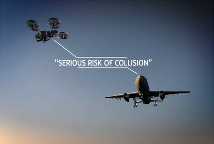 Drones are a major concern for commercial pilots. When drones are active, there is a wide risk of the device being  pulled into the airplane’s engines. It has been said that drones can cause more damage in flight conditions in comparison to birds. 