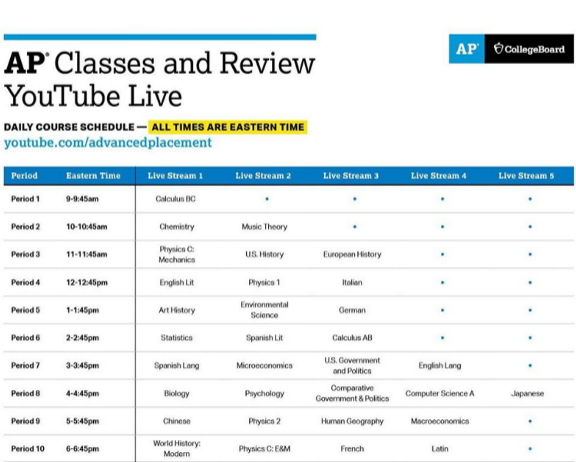 The full schedule for planned AP class livestreams is up on the College Boards website, on the page about dealing with the Coronavirus. The classes cover all AP subjects, and run for 7 hours.